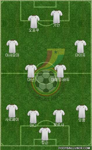 Ghana Formation 2020