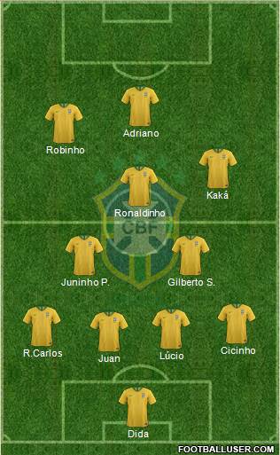 Brazil Formation 2020