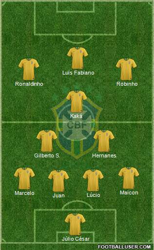 Brazil Formation 2020