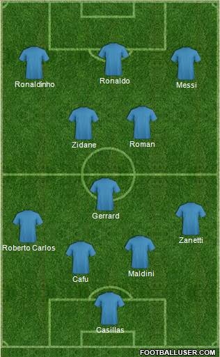 Dream Team Formation 2020