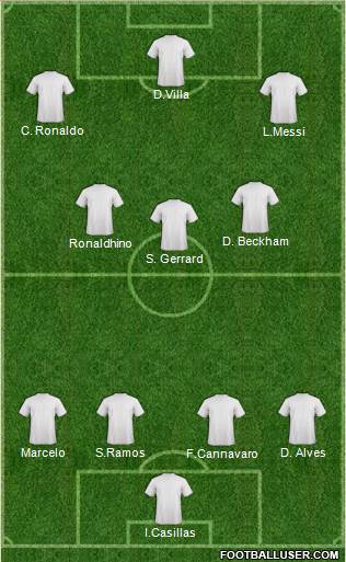 Dream Team Formation 2020
