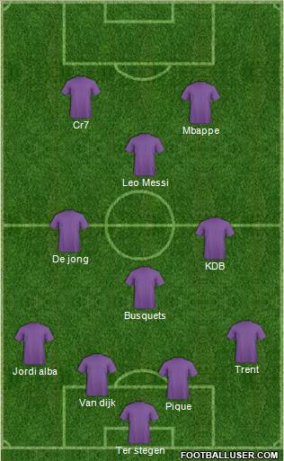 Champions League Team Formation 2020