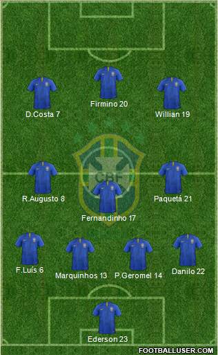 Brazil Formation 2020