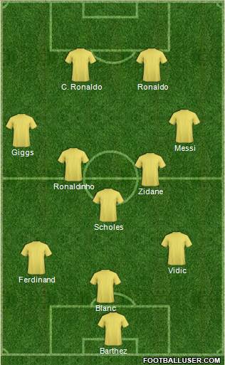 Dream Team Formation 2020