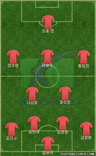 K-League All-Stars Formation 2020