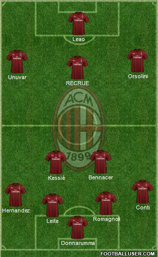 A.C. Milan Formation 2020