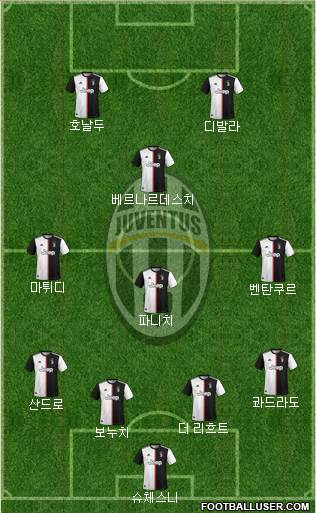 Juventus Formation 2020