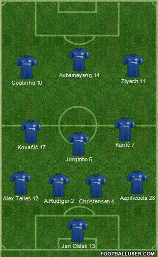 Chelsea Formation 2020