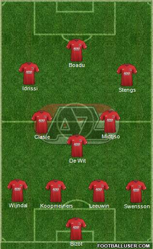 AZ Alkmaar Formation 2020