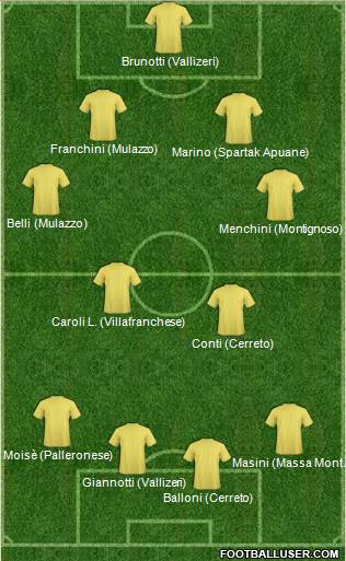 Dream Team Formation 2020