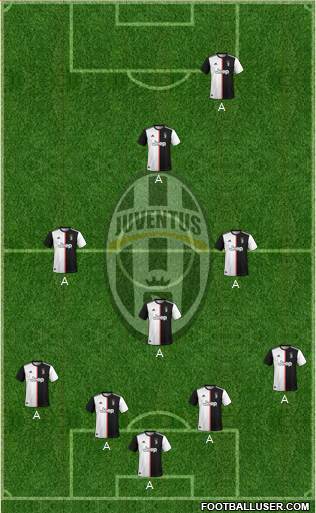 Juventus Formation 2020