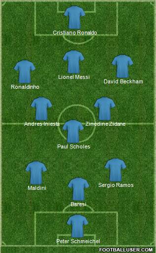Dream Team Formation 2020