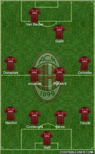 A.C. Milan Formation 2020