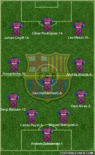 F.C. Barcelona Formation 2020