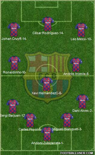 F.C. Barcelona Formation 2020