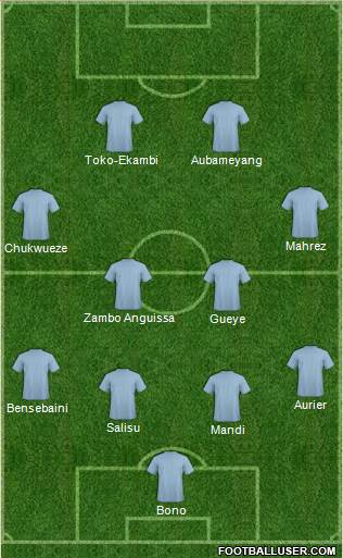 Dream Team Formation 2020