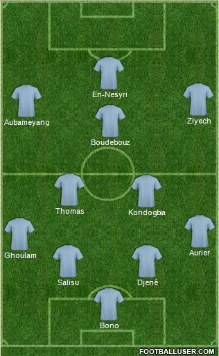 Dream Team Formation 2020