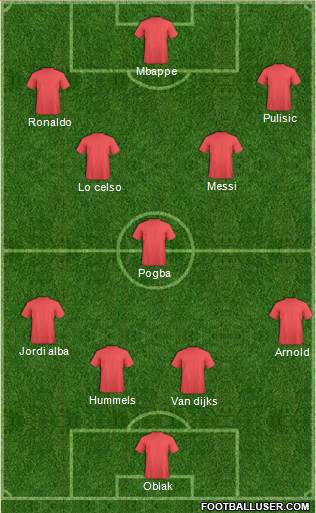Dream Team Formation 2020