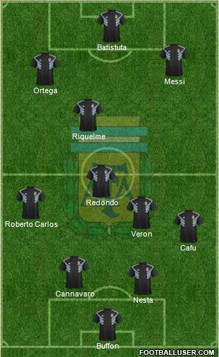 Argentina Formation 2020