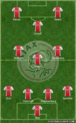 AFC Ajax Formation 2020