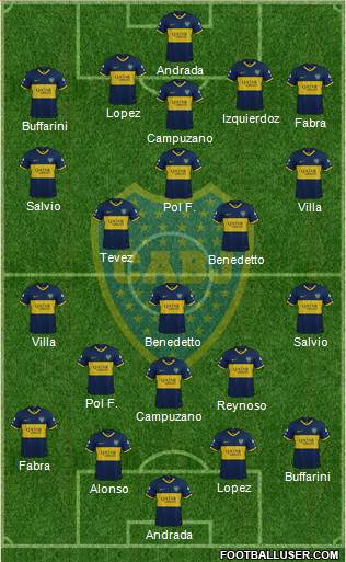 Boca Juniors Formation 2020