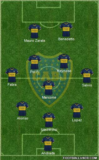 Boca Juniors Formation 2020