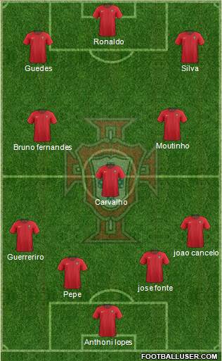 Portugal Formation 2020