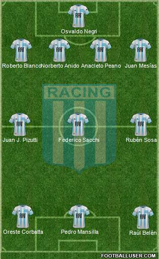 Racing Club Formation 2020