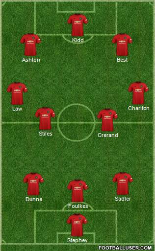 Manchester United Formation 2020