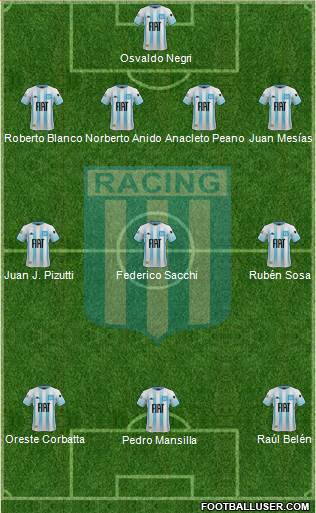 Racing Club Formation 2020