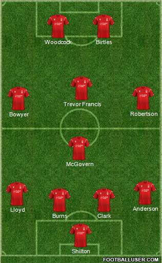 Nottingham Forest football formation