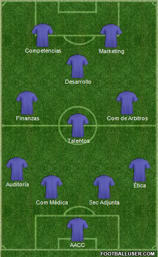 Champions League Team Formation 2020