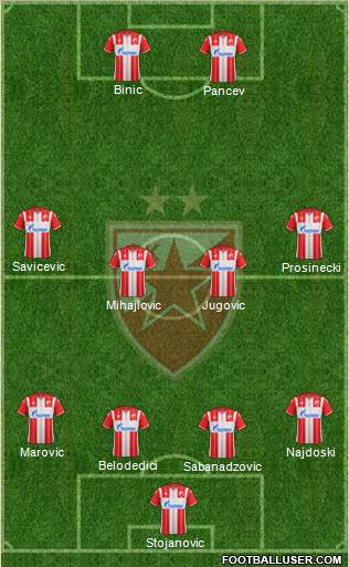 FC Red Star Belgrade 5-4-1 football formation