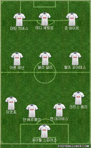 Tottenham Hotspur Formation 2020