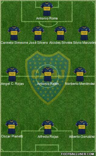 Boca Juniors Formation 2020