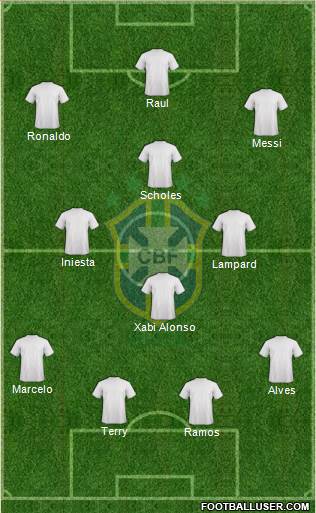 Brazil Formation 2020