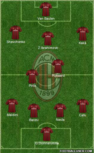 A.C. Milan Formation 2020