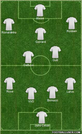 Dream Team Formation 2020