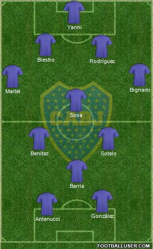 Boca Juniors Formation 2020