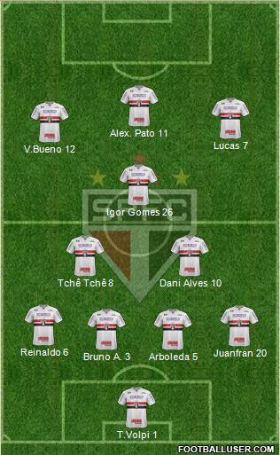 São Paulo FC Formation 2020