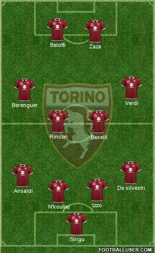 Torino Formation 2020