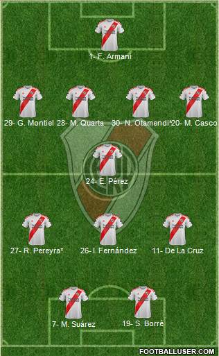 River Plate Formation 2020