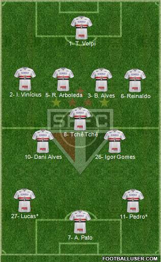 São Paulo FC Formation 2020