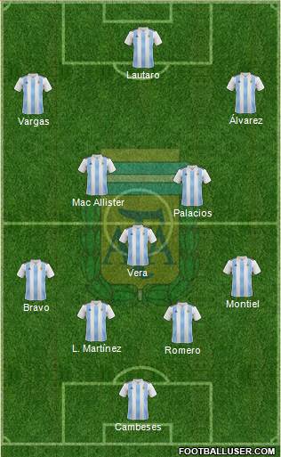 Argentina Formation 2020