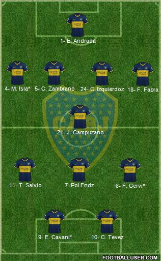 Boca Juniors Formation 2020