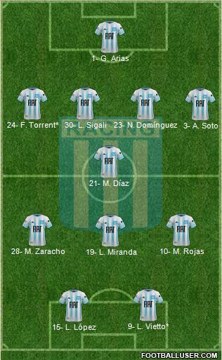Racing Club Formation 2020