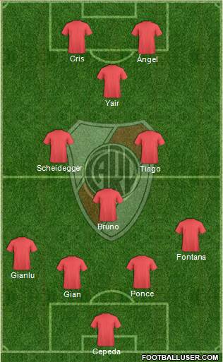 River Plate Formation 2020