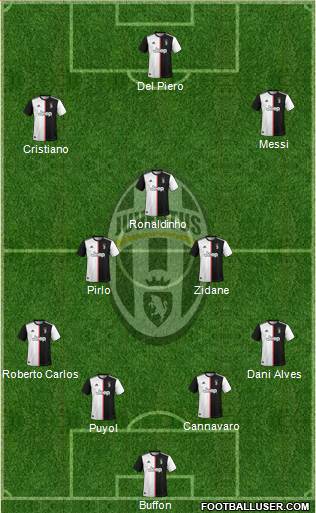 Juventus Formation 2020