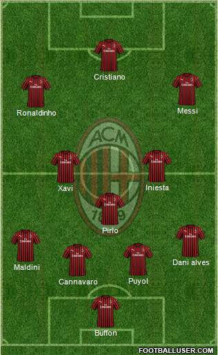A.C. Milan Formation 2020