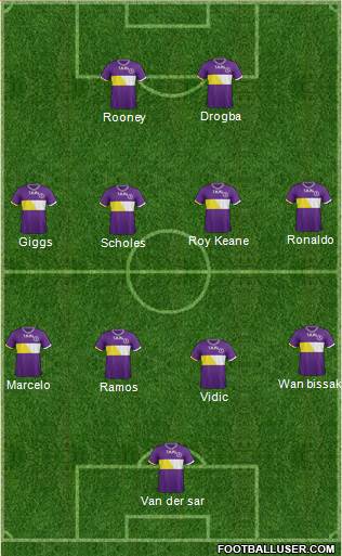 Dream Team Formation 2020